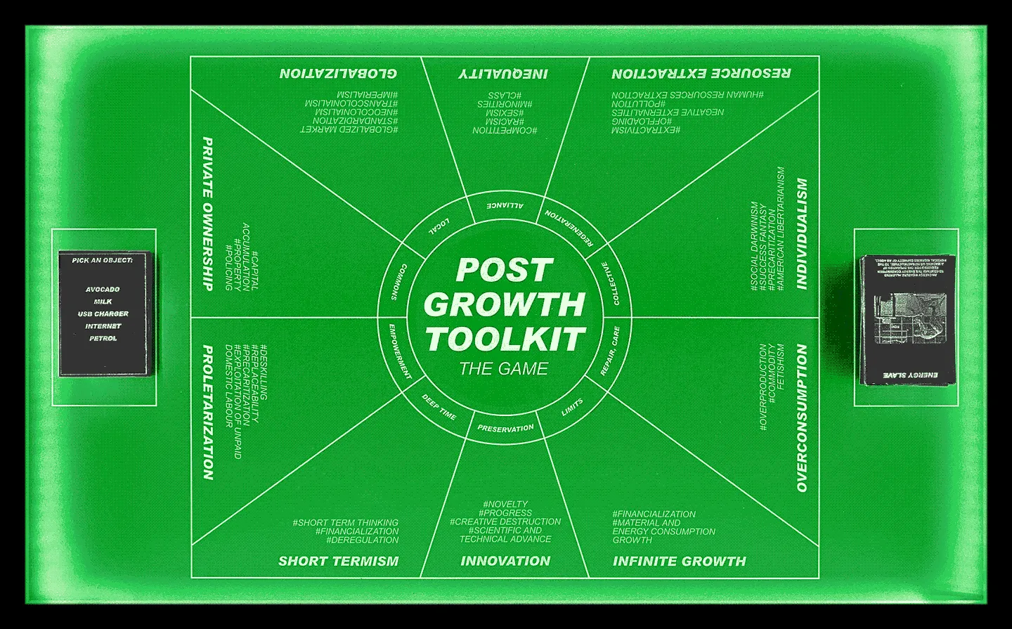 Worshop Post Growth Toolkit [The Game]